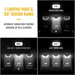 Wall Light Outdoor Lights Waterproof Sunlight Solar Lamp External Solar Power Headlights House Led Lighting Sensor Garden Lamps - Image 4